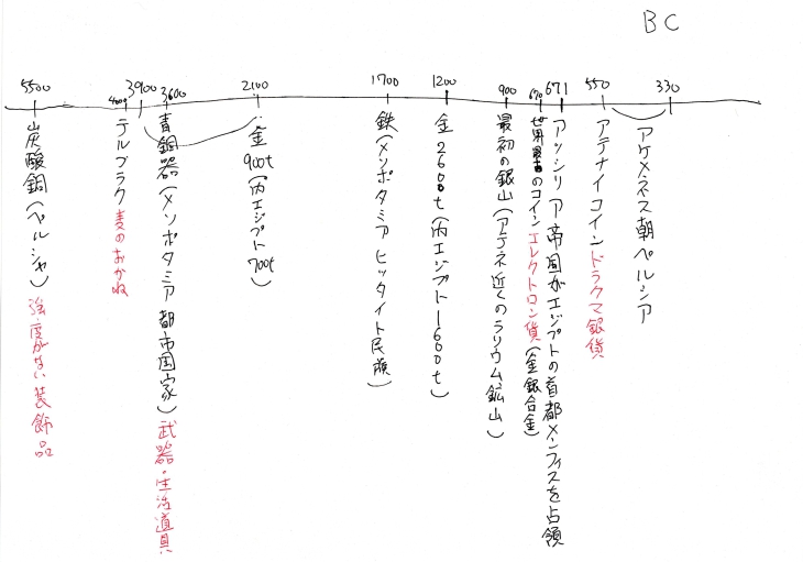 紀元前手書き年表20181018111821.jpg