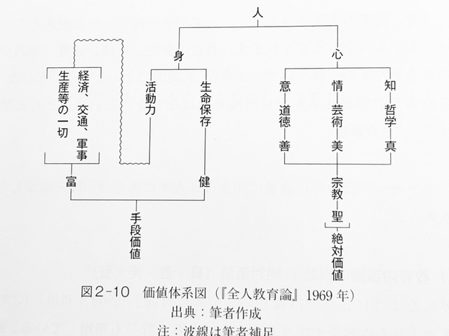 六大価値概念図.JPG