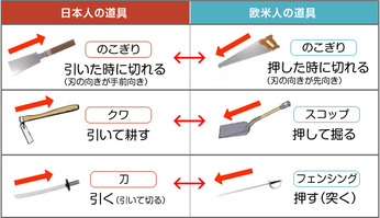 How do we say I LOVE YOU in Japanese?（その3）