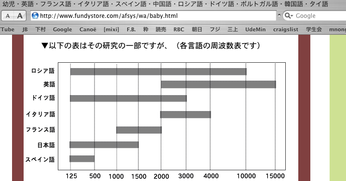 How do we say I LOVE YOU in Japanese?（その2）