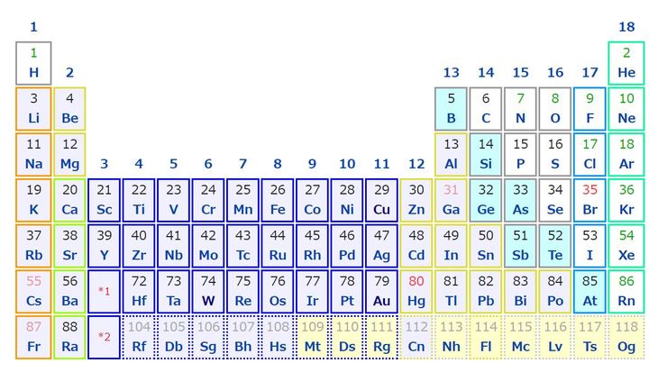 元素記号.JPG