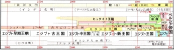 第6回 　金の採掘と国家の誕生