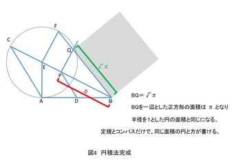 第二十回 『黄金律と円積法』　　