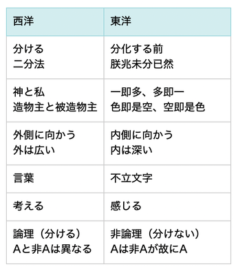 【１８】 「無差別智」の働き  (不思議な数学上の発見)