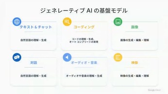 生成（ジェネレーティブ）AIとともに暮らす時代...ヒトの役割は？？？