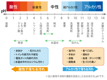 準備するもの