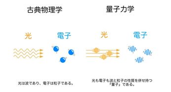 『HADO』...まずは〜「波動」と「粒子」の二重性とは？？？