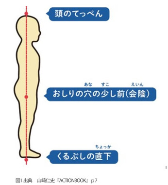 軸に始原を求めて