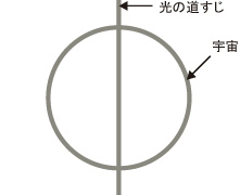 二の巻〜 精神学 〜　精神学とは？