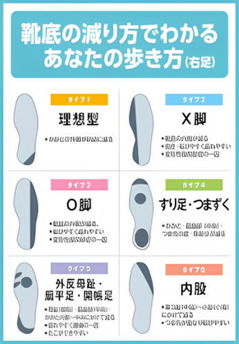 四国遍路に向け〜靴底の減り方で分かる足の問題点＋補修材「シューズドクターN 」でお気に入りの靴のすり減った靴底を補強！